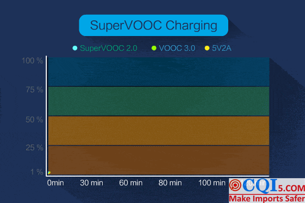 01016- Fast charging protocol-12