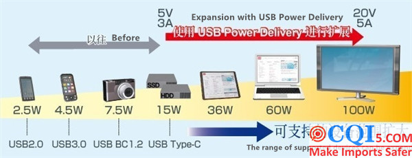 01016- Fast charging protocol-7