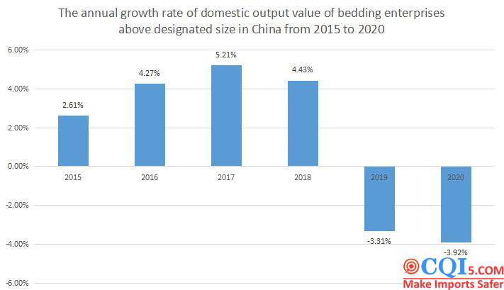 01319-Bedding industry development in China