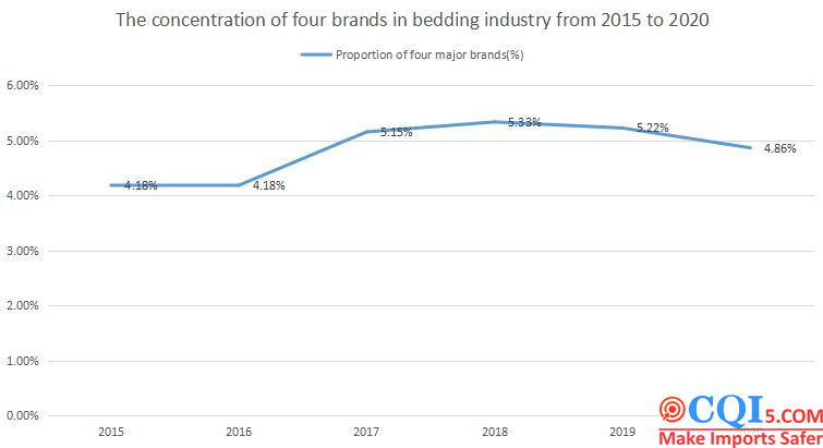 01319-Bedding industry development in China