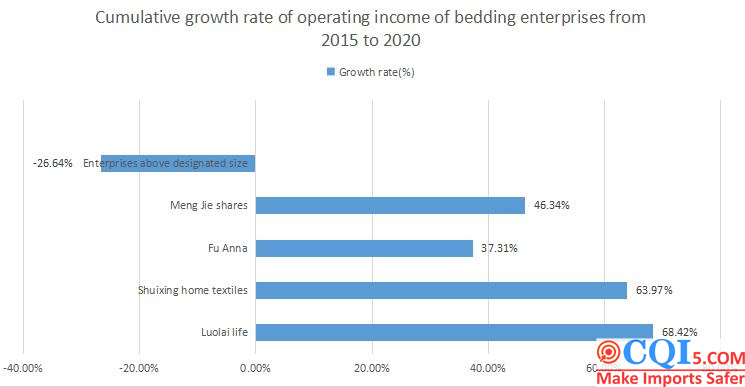 01319-Bedding industry development in China