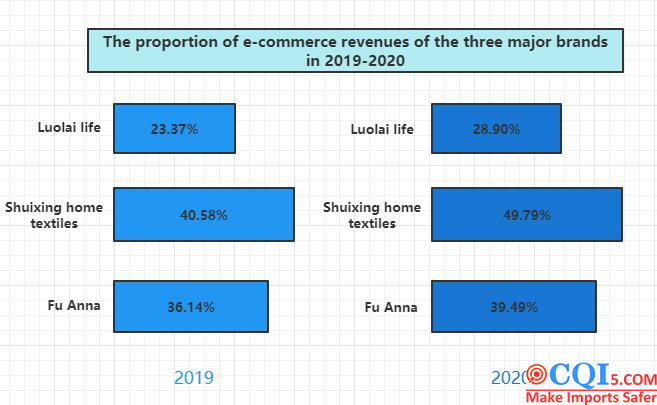 01319-Bedding industry development in China