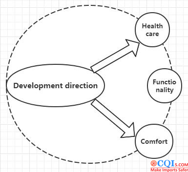 01319-Bedding industry development in China