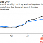 Global Supply Chain Crisis