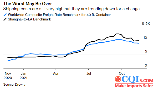 Global supply chain crisis