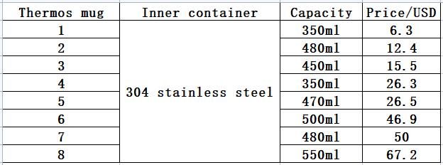 01650-insulation cup evaluation-2