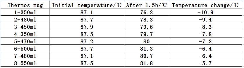 01650-insulation cup evaluation-5