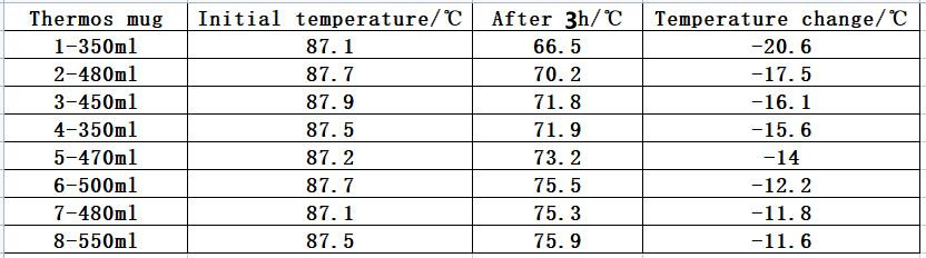 01650-insulation cup evaluation-6