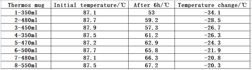 01650-insulation cup evaluation-7