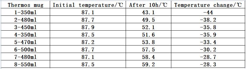 01650-insulation cup evaluation-8