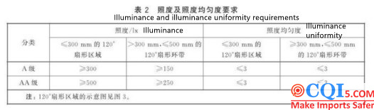 01654-Eye protection lamp evaluation-10