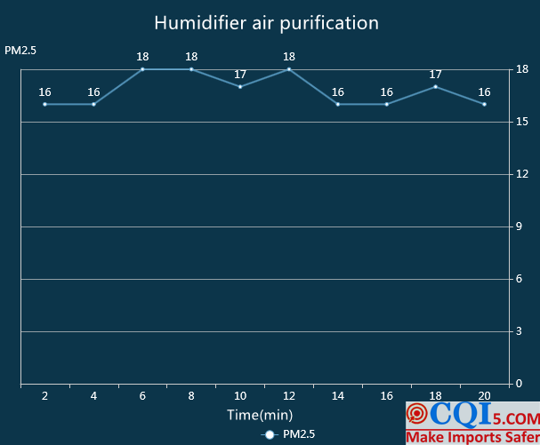 01655-Evaluation of mist-free humidifier-11