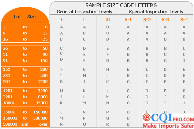 Commodity inspection