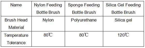 Feeding Bottle Brush Inspection