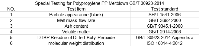 Meltblown fabric filtration efficiency