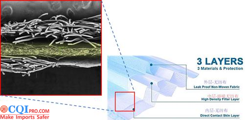 Meltblown Cloth Quality Influencing Factors