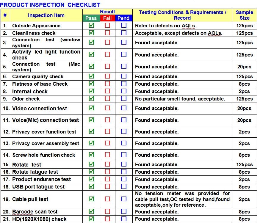 the main test items in the product inspection checklist from a CQI's USB camera report.