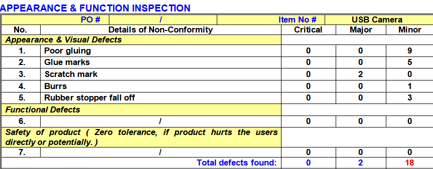 Product inspection checklist