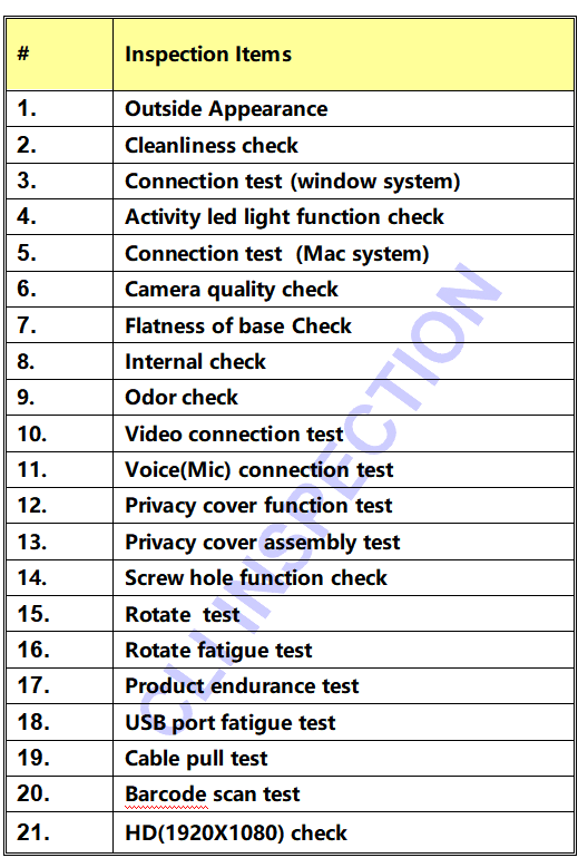 CQI's functional inspection items for USB cameras