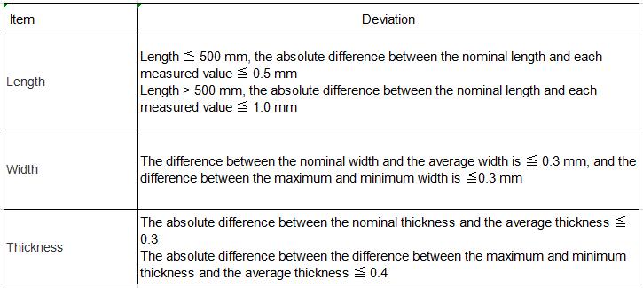 Measurement of solid floor size and explanation of size deviation.