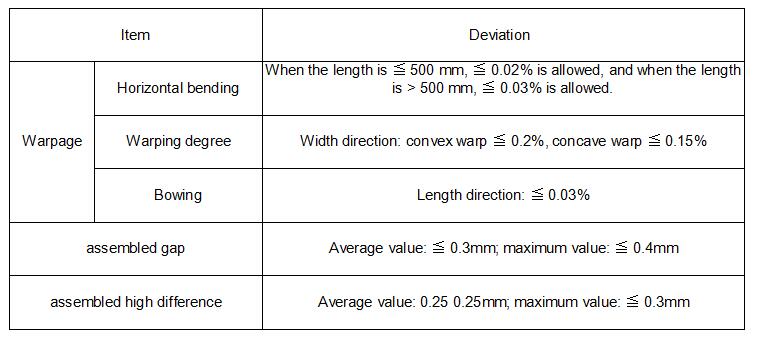 Warpage measurement and deviation explanation of solid floor