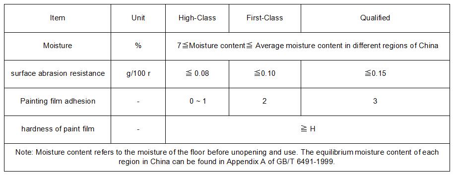 Physical and chemical tests and indexes of solid floor