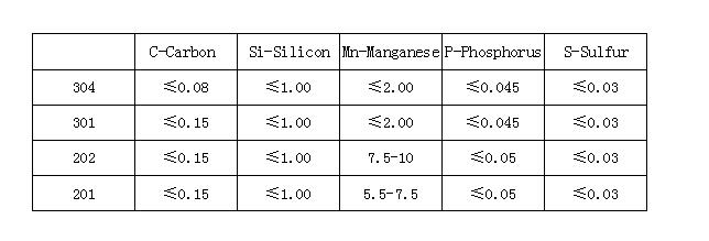 Stainless Steel Quality Control