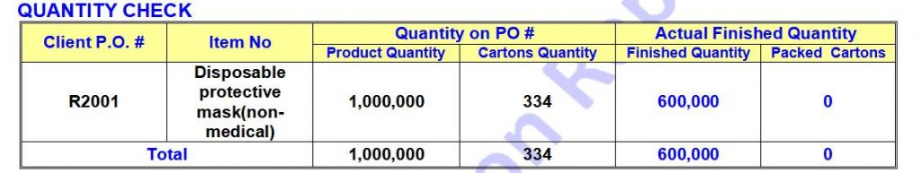 CQI's product list can help inspectors verify the production situation of products