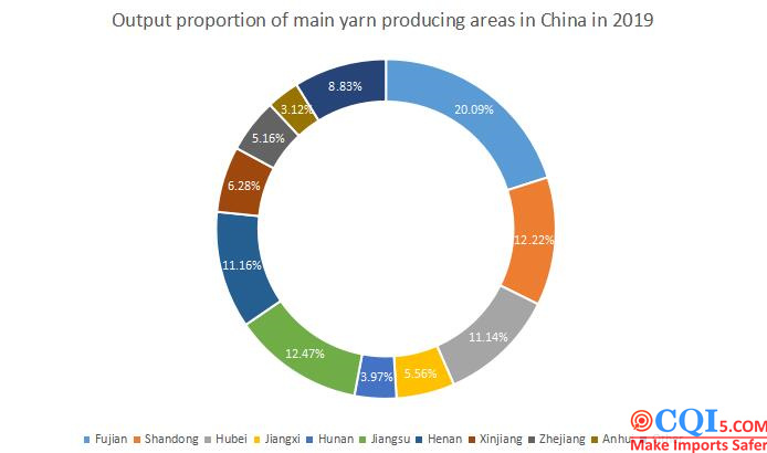 China's garment export status