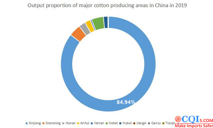 China's garment export status